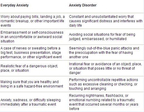 Symptoms of panic attacks and panic disorder. Are they dangerous?